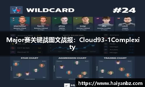 Major赛关键战图文战报：Cloud93-1Complexity