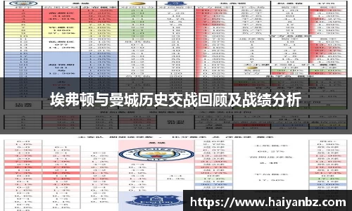 埃弗顿与曼城历史交战回顾及战绩分析